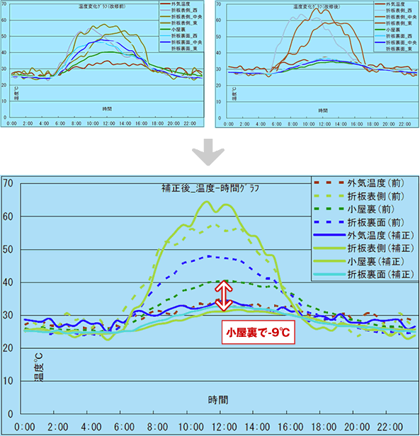 dannetsu_graph